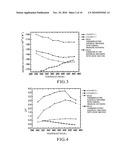 Fabrication of High Performance Densified Nanocrystalline Bulk Thermoelectric Materials Using High Pressure Sintering Technique diagram and image