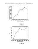 Fabrication of High Performance Densified Nanocrystalline Bulk Thermoelectric Materials Using High Pressure Sintering Technique diagram and image