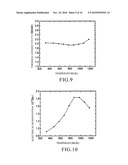 Fabrication of High Performance Densified Nanocrystalline Bulk Thermoelectric Materials Using High Pressure Sintering Technique diagram and image