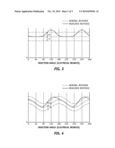 METHODS AND SYSTEMS FOR DIAGNOSING STATOR WINDINGS IN AN ELECTRIC MOTOR diagram and image