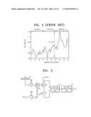 APPARATUS HAVING REDUCED NOISE AND METHOD OF USING THE APPARATUS FOR DETECTING IONIC MATERIALS diagram and image