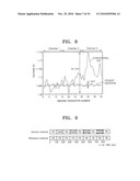 APPARATUS HAVING REDUCED NOISE AND METHOD OF USING THE APPARATUS FOR DETECTING IONIC MATERIALS diagram and image