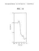 APPARATUS HAVING REDUCED NOISE AND METHOD OF USING THE APPARATUS FOR DETECTING IONIC MATERIALS diagram and image