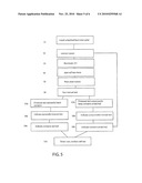 SELF TESTING FAULT CIRCUIT APPARATUS AND METHOD diagram and image