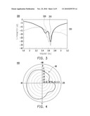 RADIATION PATTERN INSULATOR AND MULTIPLE ANTENNAE SYSTEM THEREOF AND COMMUNICATION DEVICE USING THE MULTIPLE ANTENNAE SYSTEM diagram and image