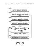 ELECTRONIC DEVICE WITH SENSING ASSEMBLY AND METHOD FOR INTERPRETING OFFSET GESTURES diagram and image