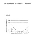 PHASE MODULATING APPARATUS AND PHASE MODULATING METHOD diagram and image