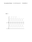 SHAPE MEASUREMENT APPARATUS AND METHOD diagram and image