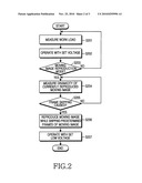 METHOD FOR SCALING VOLTAGE IN MOBILE TERMINAL diagram and image