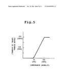 LUMINANCE INFORMATION DISPLAY APPARATUS AND METHOD diagram and image