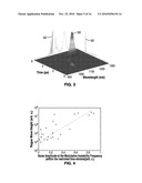 METHOD AND APPARATUS FOR GENERATION AND DETECTION OF ROGUE WAVES diagram and image