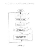 ERROR RATE CONTROL APPARATUS diagram and image