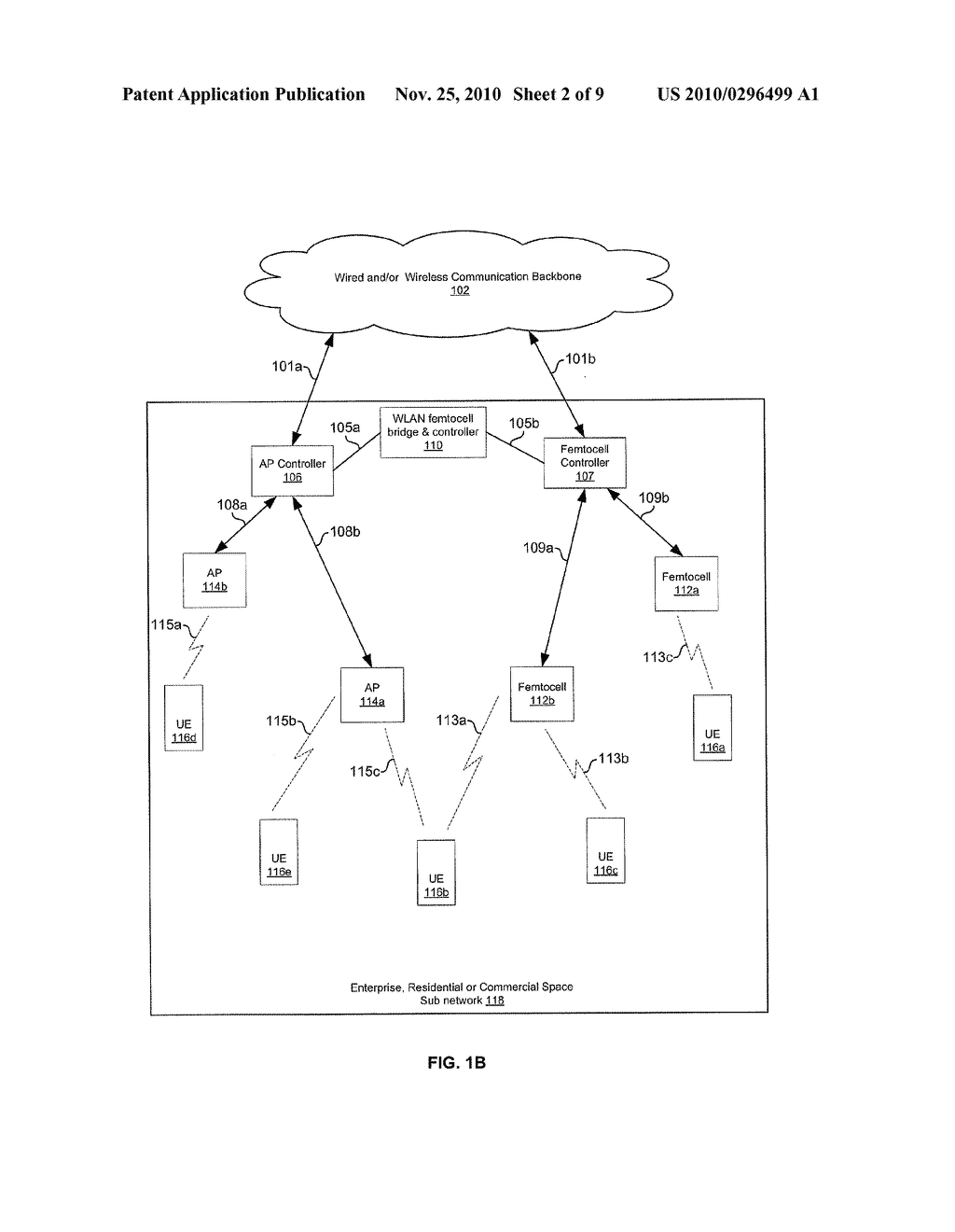 COMMUNICATIVELY COUPLING WLAN AND FEMTOCELL NETWORKS UTILIZING A FEMTOCELL-TO-WLAN NETWORK BRIDGE AND CONTROLLER - diagram, schematic, and image 03