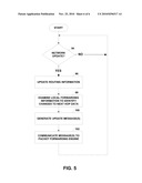 NETWORK ROUTING USING INDIRECT NEXT HOP DATA diagram and image