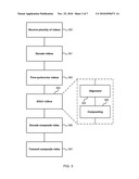 Composite Video Generation diagram and image