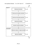 Composite Video Generation diagram and image