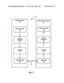 ADAPTIVE PICTURE TYPE DECISION FOR VIDEO CODING diagram and image