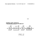 APPARATUS AND METHOD FOR INITIAL SYNCHRONIZATION IN WIRELESS COMMUNICATION SYSTEM BASED ON OFDM diagram and image