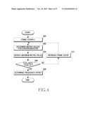 APPARATUS AND METHOD FOR INITIAL SYNCHRONIZATION IN WIRELESS COMMUNICATION SYSTEM BASED ON OFDM diagram and image