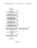 APPARATUS AND METHOD FOR INITIAL SYNCHRONIZATION IN WIRELESS COMMUNICATION SYSTEM BASED ON OFDM diagram and image