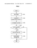 IMAGE PROCESSING APPARATUS, IMAGE PROCESSING METHOD AND PROGRAM diagram and image