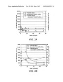 Method for Synthesizing and Using Pegylated Peptide-Photoactive Chromophore Conjugates and Micellular Formulations Thereof diagram and image