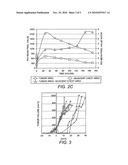 Method for Synthesizing and Using Pegylated Peptide-Photoactive Chromophore Conjugates and Micellular Formulations Thereof diagram and image