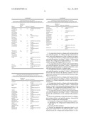 COMPOSITION BASED ON PERHYDROSQUALENE AND COLLAGEN-POLYVINYLPYRROLIDONE FOR FILLING MINOR CUTANEOUS DEPRESSIONS diagram and image