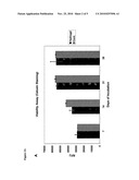 AMPHIPHILIC PEPTIDE MATRICES FOR TREATMENT OF OSTEOPOROSIS diagram and image