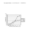 ANTIBODY HAVING ENHANCED ADCC ACTIVITY AND METHOD FOR PRODUCTION THEREOF diagram and image