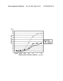 ANTIBODY HAVING ENHANCED ADCC ACTIVITY AND METHOD FOR PRODUCTION THEREOF diagram and image