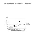 ANTIBODY HAVING ENHANCED ADCC ACTIVITY AND METHOD FOR PRODUCTION THEREOF diagram and image