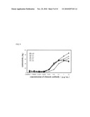 ANTIBODY HAVING ENHANCED ADCC ACTIVITY AND METHOD FOR PRODUCTION THEREOF diagram and image