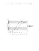 ANTIBODY HAVING ENHANCED ADCC ACTIVITY AND METHOD FOR PRODUCTION THEREOF diagram and image