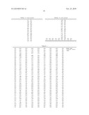 ANTIBODY HAVING ENHANCED ADCC ACTIVITY AND METHOD FOR PRODUCTION THEREOF diagram and image