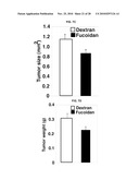 INDUCED INTERNALIZATION OF SURFACE RECEPTORS diagram and image