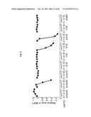 INDUCED INTERNALIZATION OF SURFACE RECEPTORS diagram and image