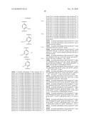 GAMMA SECRETASE MODULATORS diagram and image