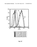 HUMAN MONOCLONAL ANTIBODIES TO FUCOSYL-GM1 AND METHODS FOR USING ANTI-FUCOSYL-GM1 diagram and image