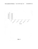 Binding molecules for treatment and detection of cancer diagram and image