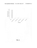 Binding molecules for treatment and detection of cancer diagram and image