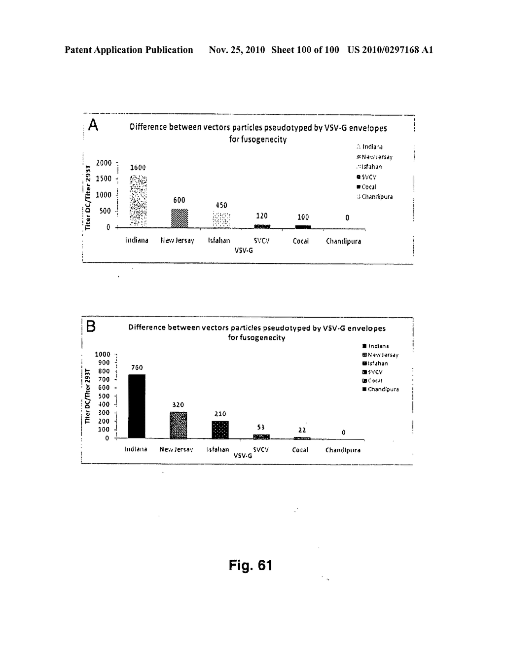 LENTIVIRAL GENE TRANSFER VECTORS AND THEIR MEDICINAL APPLICATIONS - diagram, schematic, and image 101