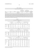 LENTIVIRAL GENE TRANSFER VECTORS AND THEIR MEDICINAL APPLICATIONS diagram and image