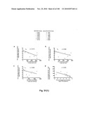 LENTIVIRAL GENE TRANSFER VECTORS AND THEIR MEDICINAL APPLICATIONS diagram and image