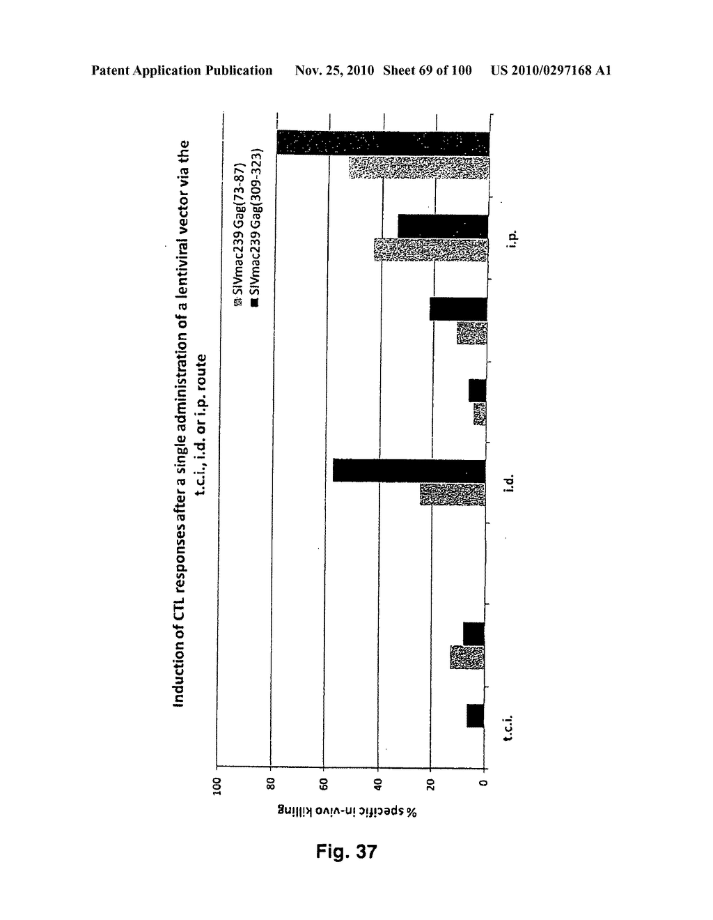 LENTIVIRAL GENE TRANSFER VECTORS AND THEIR MEDICINAL APPLICATIONS - diagram, schematic, and image 70