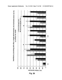 LENTIVIRAL GENE TRANSFER VECTORS AND THEIR MEDICINAL APPLICATIONS diagram and image