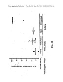 LENTIVIRAL GENE TRANSFER VECTORS AND THEIR MEDICINAL APPLICATIONS diagram and image