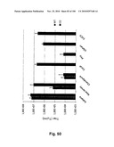 LENTIVIRAL GENE TRANSFER VECTORS AND THEIR MEDICINAL APPLICATIONS diagram and image