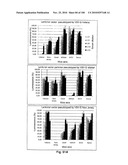 LENTIVIRAL GENE TRANSFER VECTORS AND THEIR MEDICINAL APPLICATIONS diagram and image