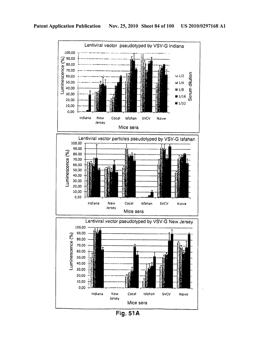 LENTIVIRAL GENE TRANSFER VECTORS AND THEIR MEDICINAL APPLICATIONS - diagram, schematic, and image 85